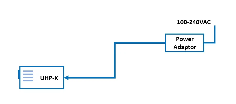 UHP-X