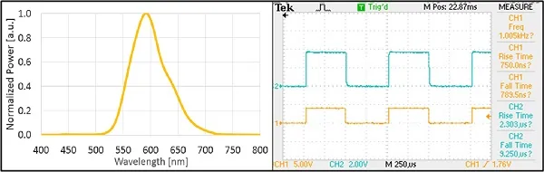 Optogenetics Toolbox for Free Moving Animals