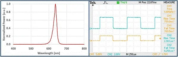 Optogenetics Toolbox for Free Moving Animals