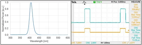 Optogenetics Toolbox for Free Moving Animals