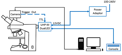 UHP-M