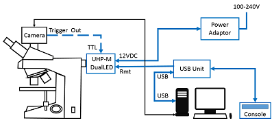 UHP-M