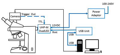 UHP-M