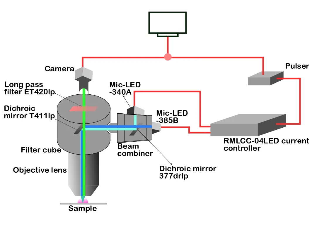 Ca-Imaging-Fura-2-Setup
