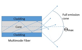 Multimode Fiber