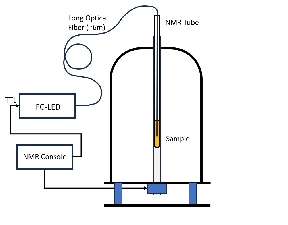 NMR-Spectrometer-with-FC-LED